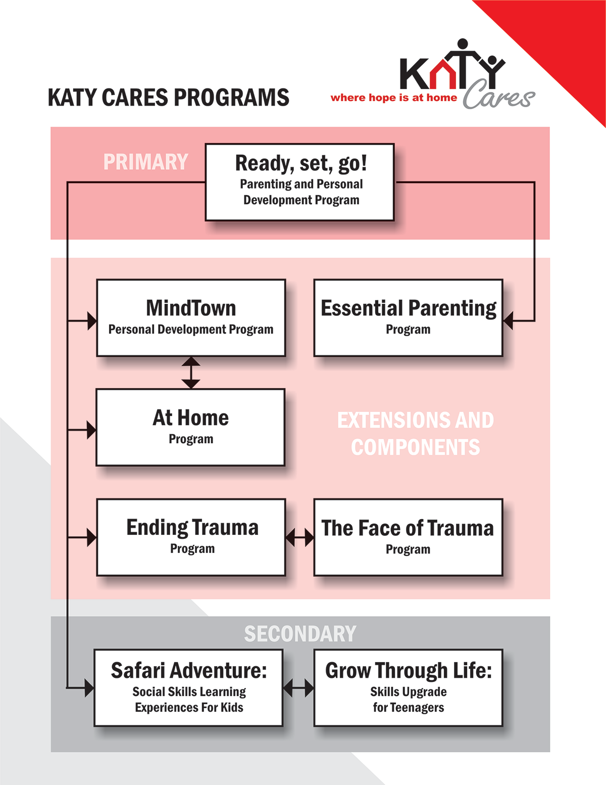 Programs Overview 2026